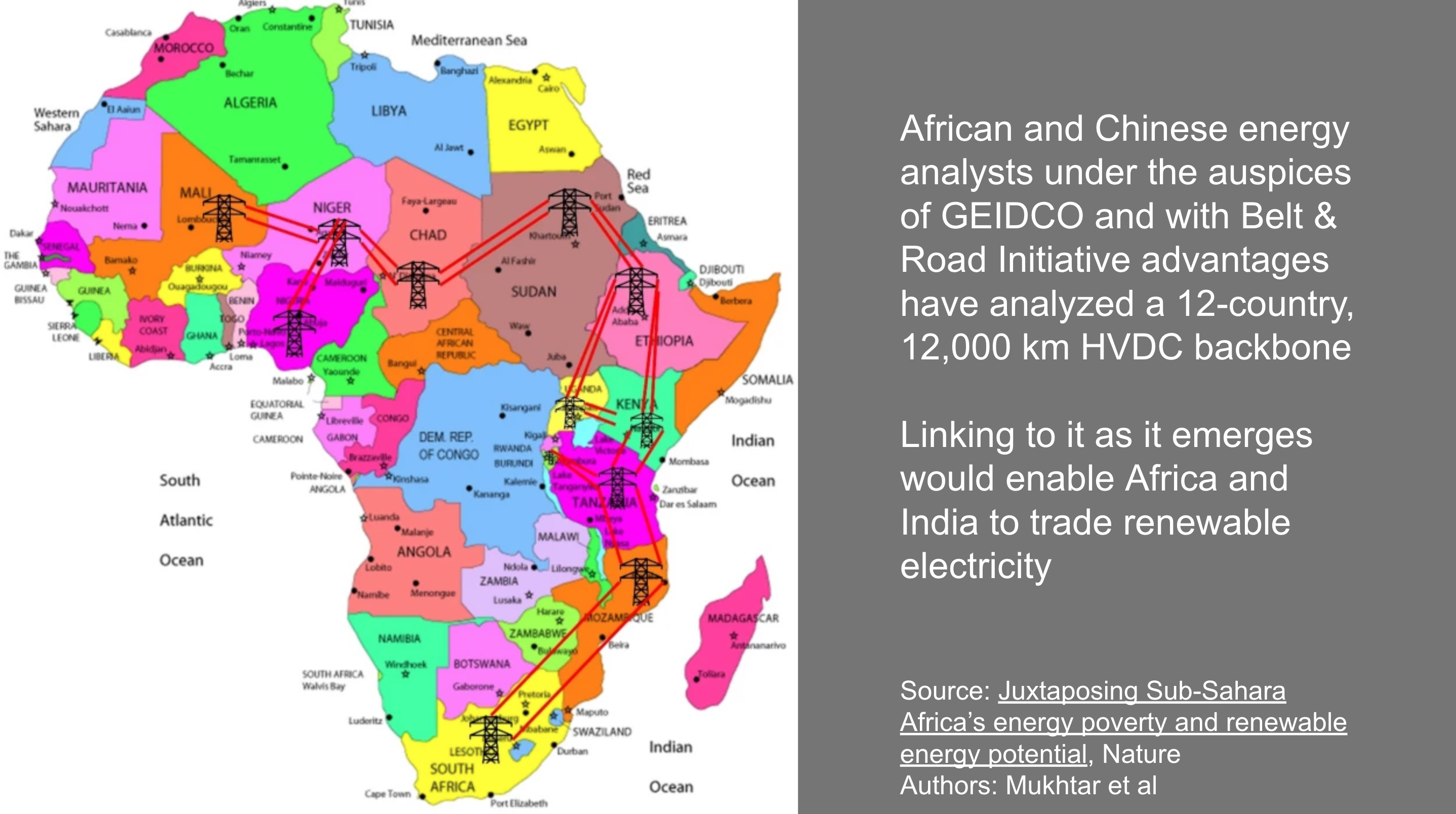 Slide from Michael Barnard's presentation on transmission under the auspices of the ISGF