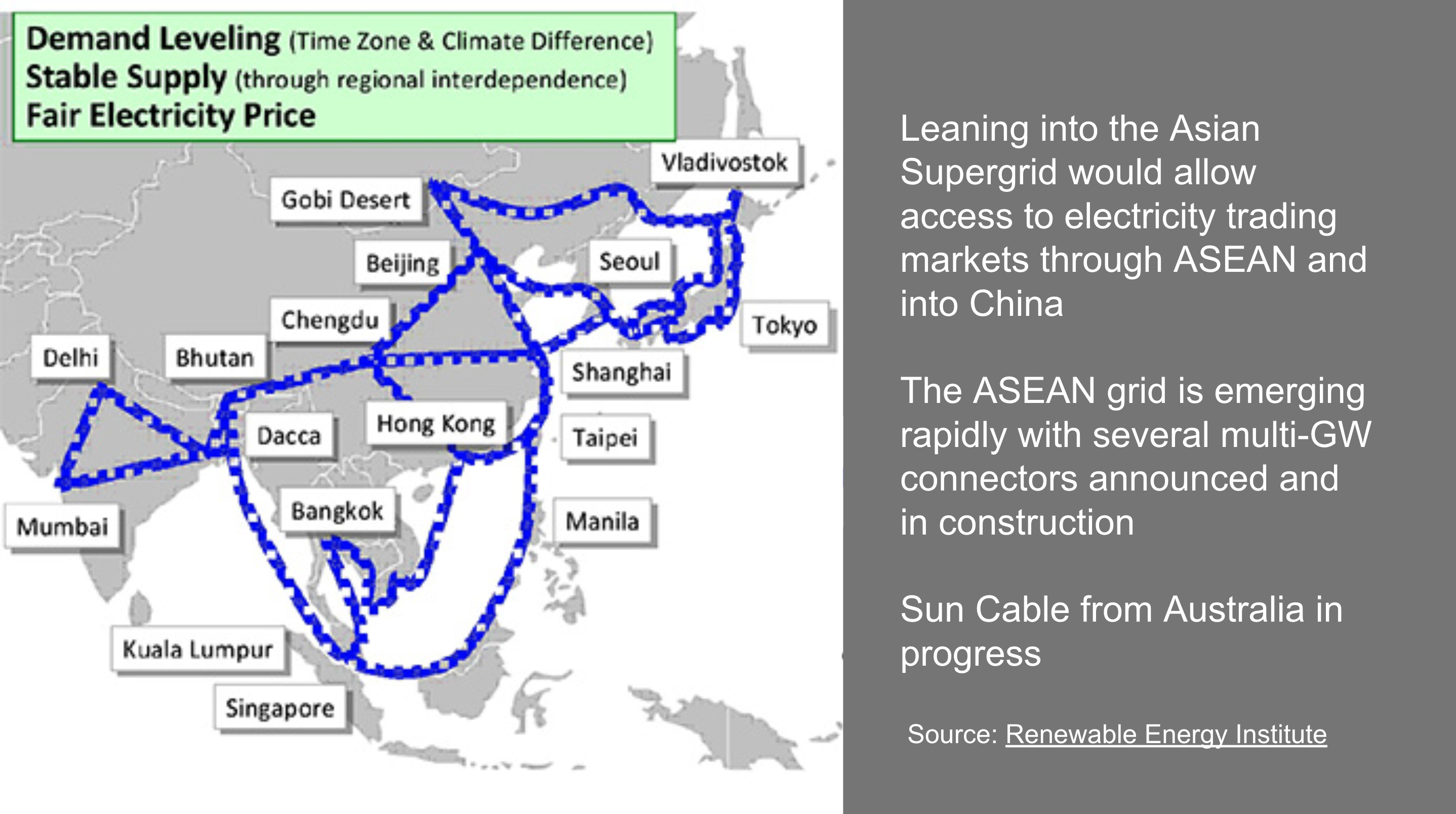 Slide from Michael Barnard's presentation on transmission under the auspices of the ISGF