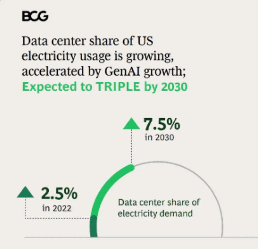 tech giants' self made ai energy crisis alex eptsein 8