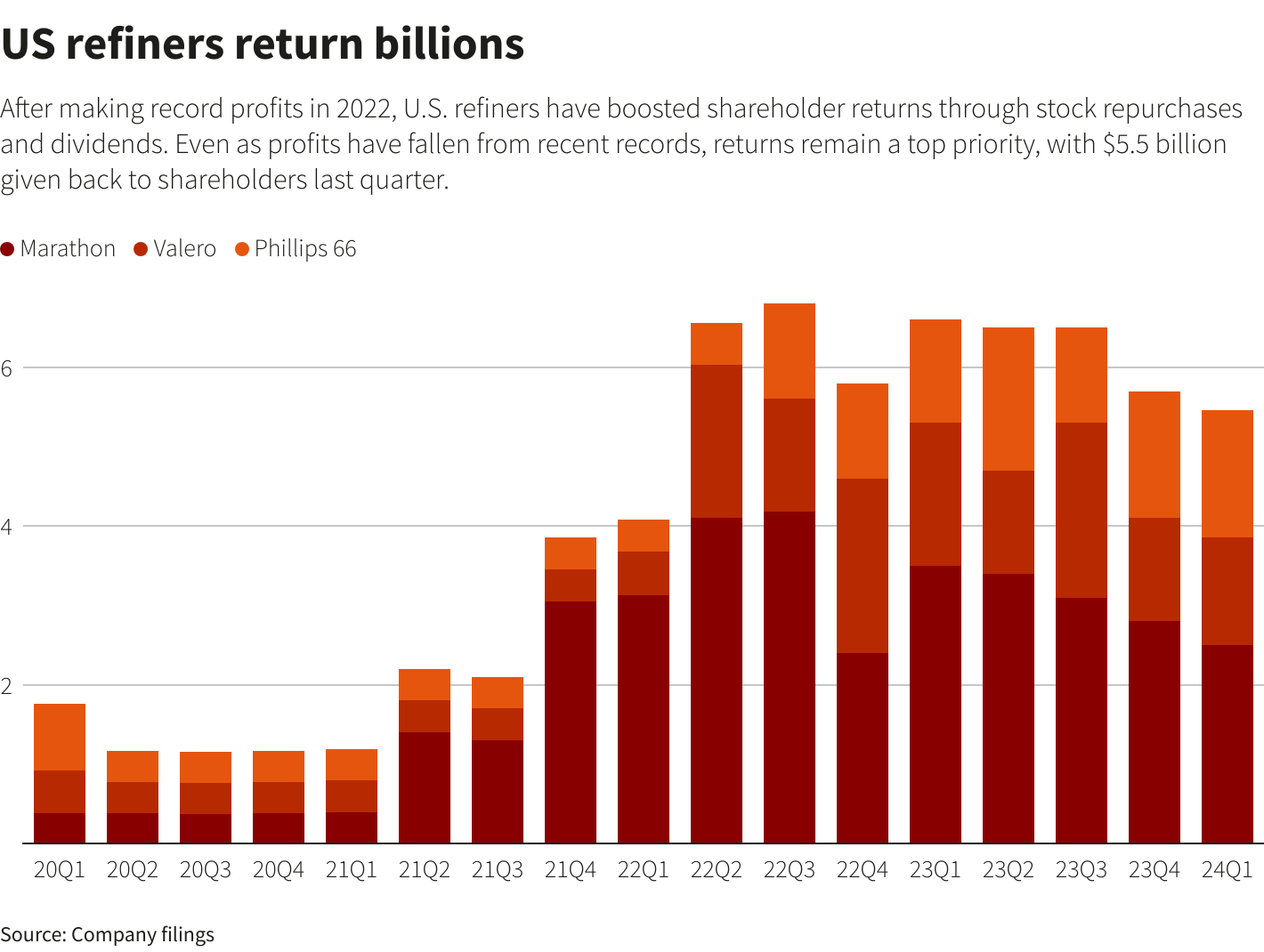 Reuters Graphics