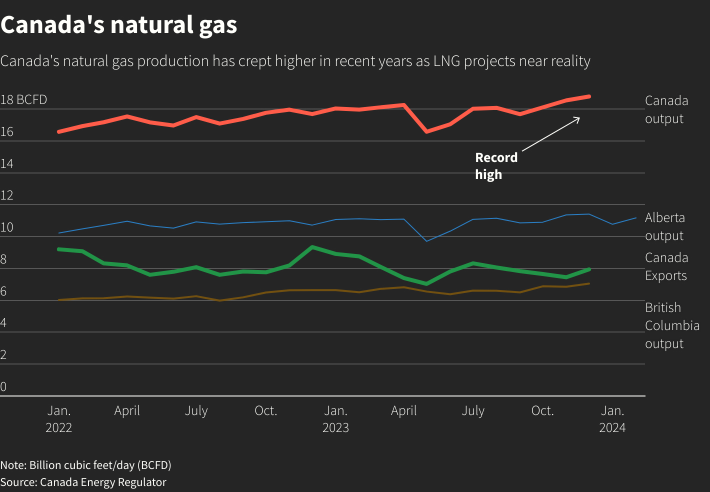 Reuters Graphics