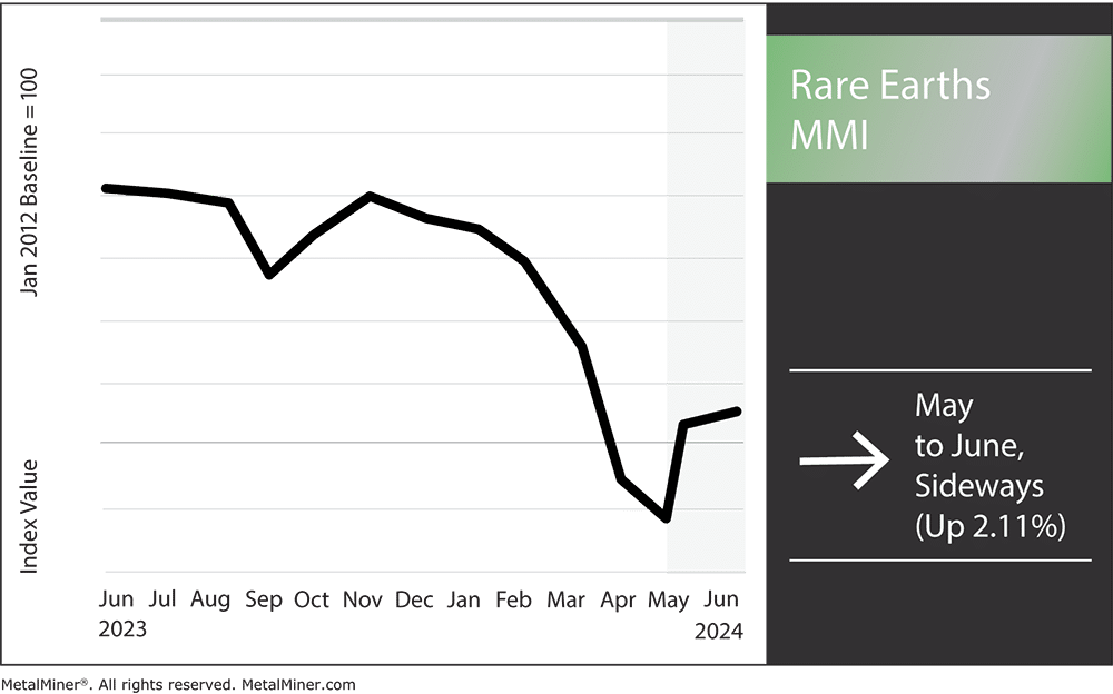 rare earths MMI June 2024