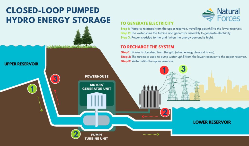 Atlantic Mining looks into renewable energy for Touquoy mine