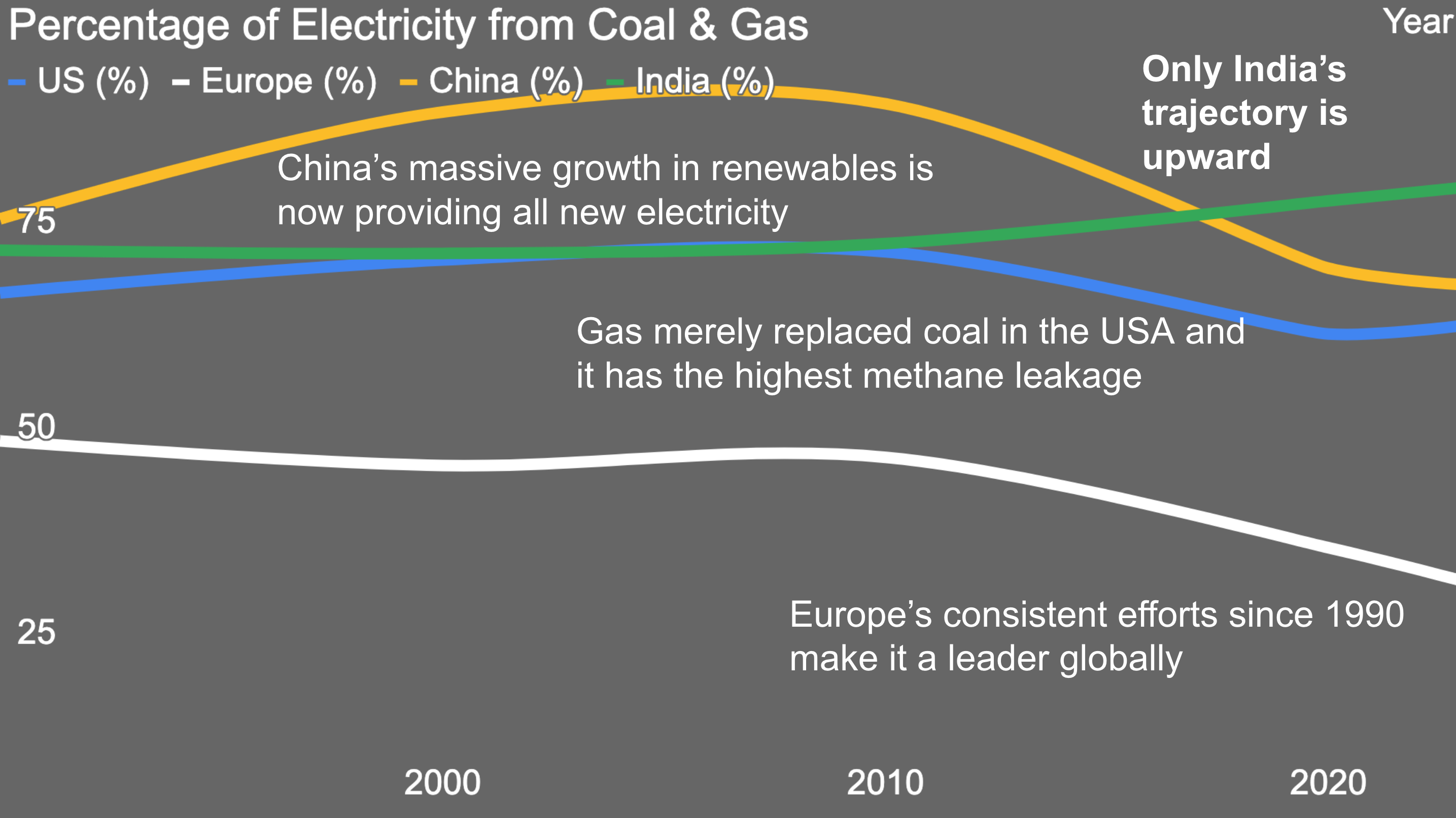 Slide from presentation to Indian utility professionals under auspices of ISGF by Michael Barnard, Chief Strategist, TFIE Strategy Inc