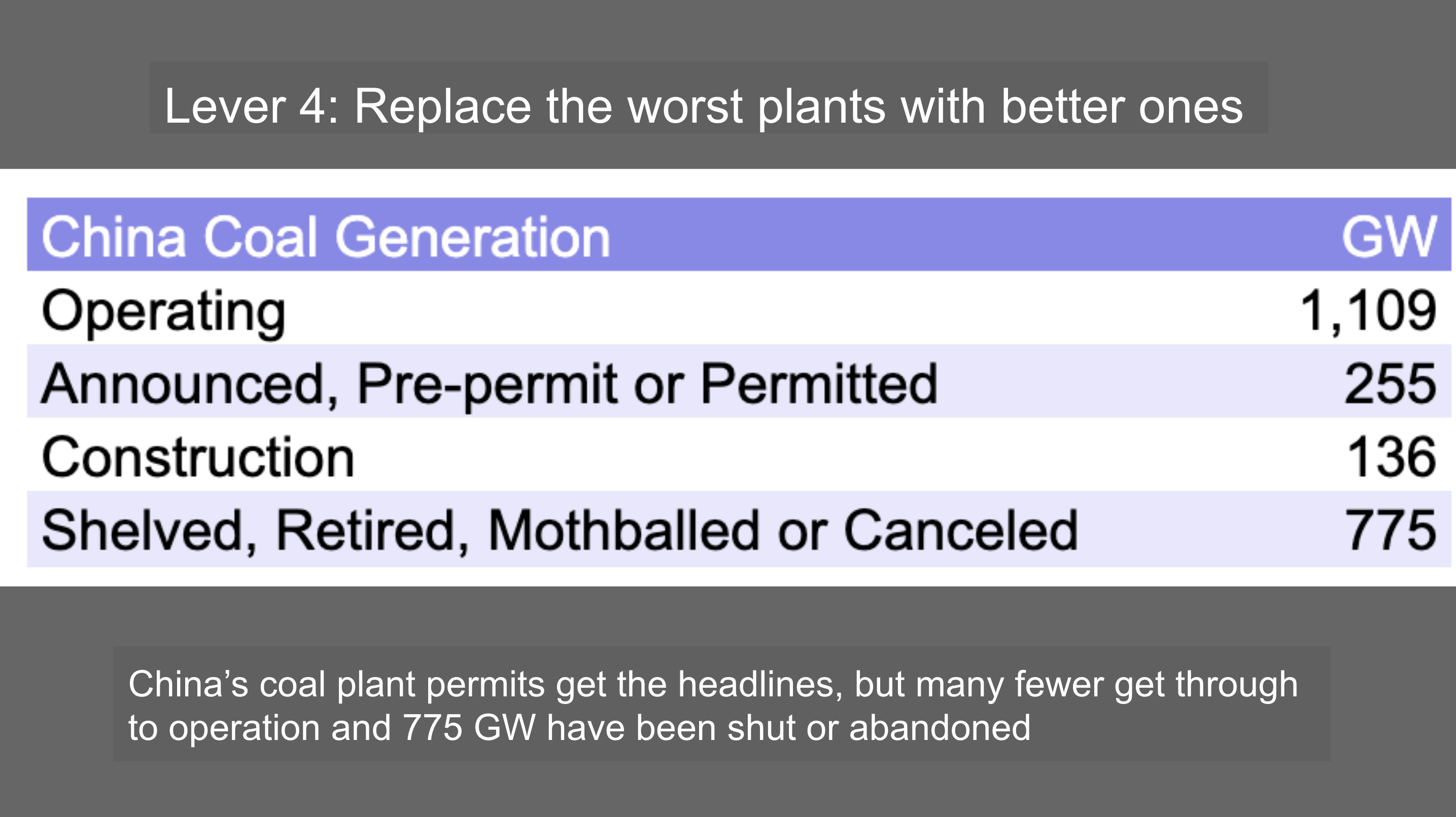 Slide from presentation to Indian utility professionals under auspices of ISGF by Michael Barnard, Chief Strategist, TFIE Strategy Inc