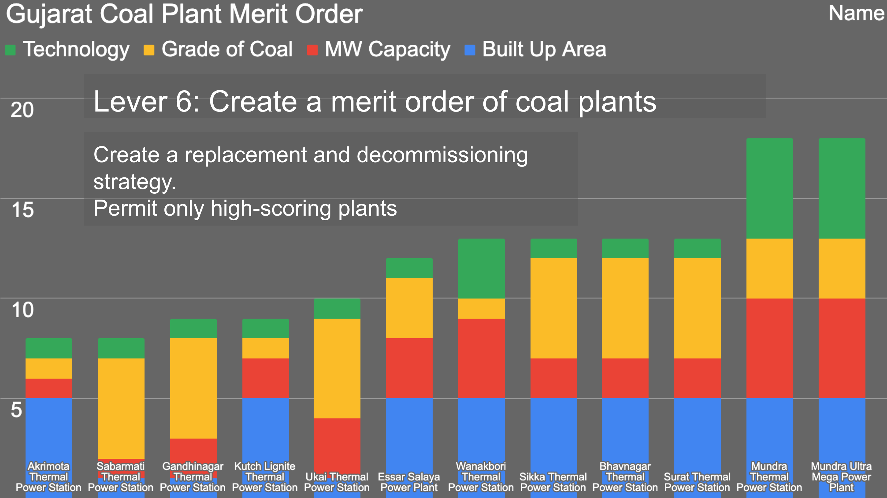 Slide from presentation to Indian utility professionals under auspices of ISGF by Michael Barnard, Chief Strategist, TFIE Strategy Inc