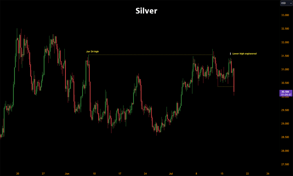 precious metals prices: silver