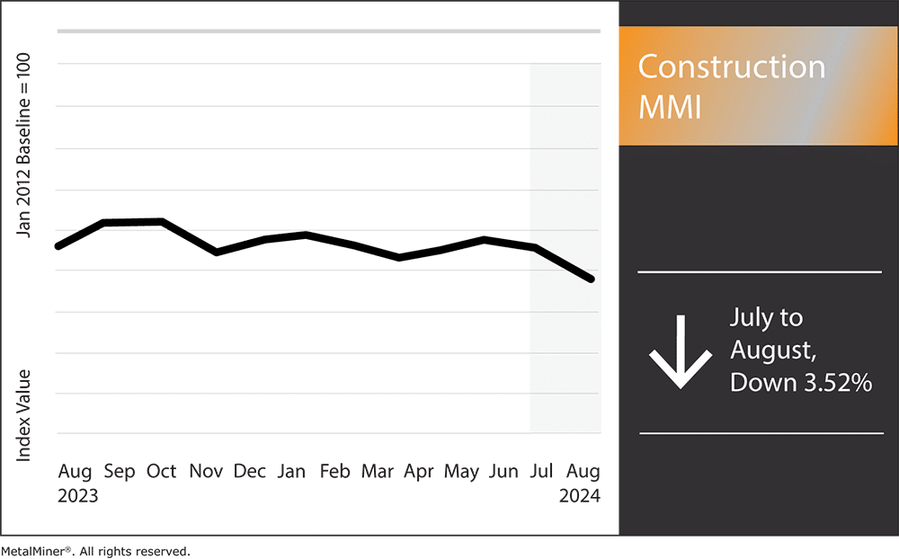 Construction MMI, August 2024