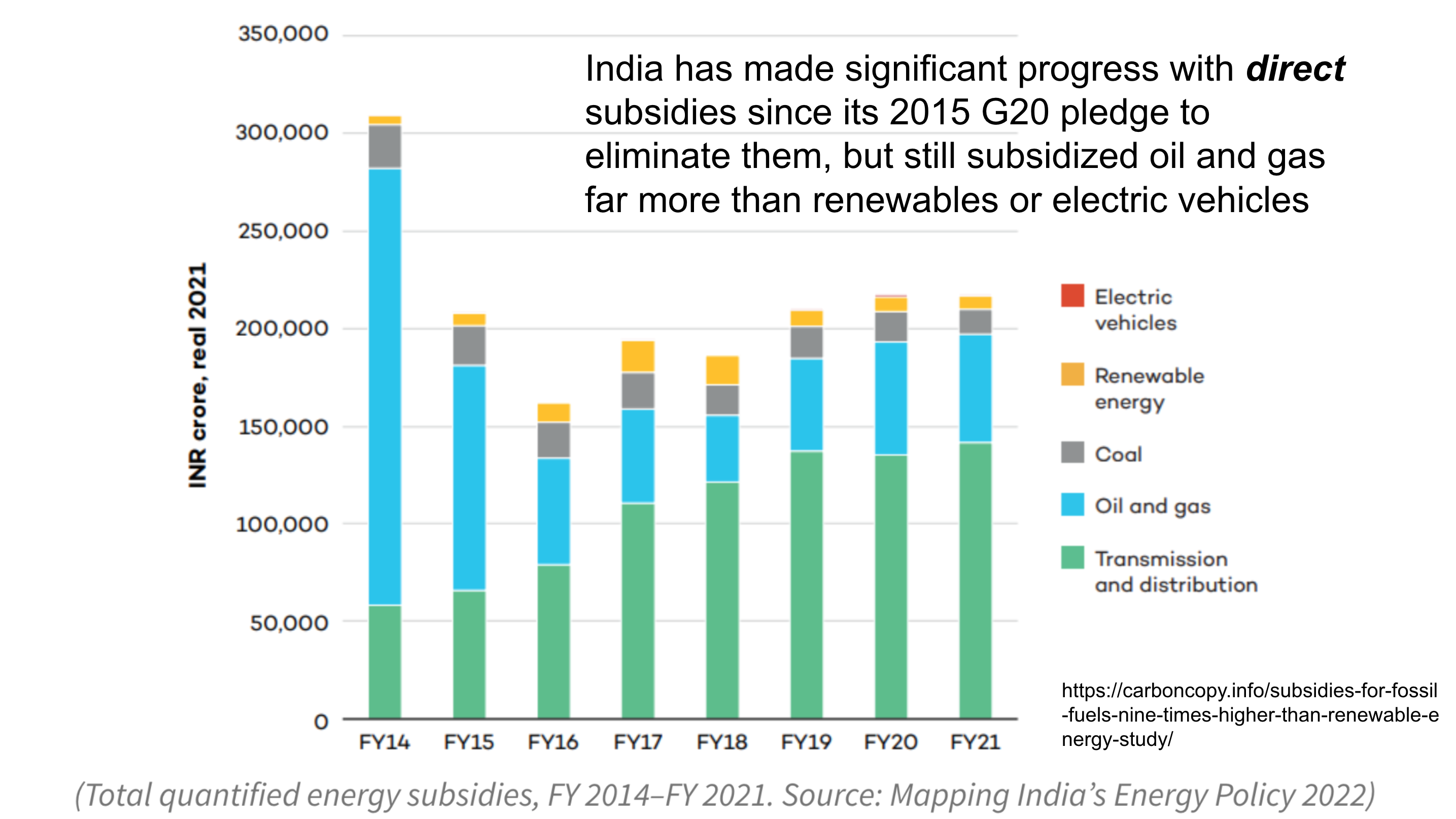 Slide from India utilities seminar by Michael Barnard, Chief Strategist, TFIE