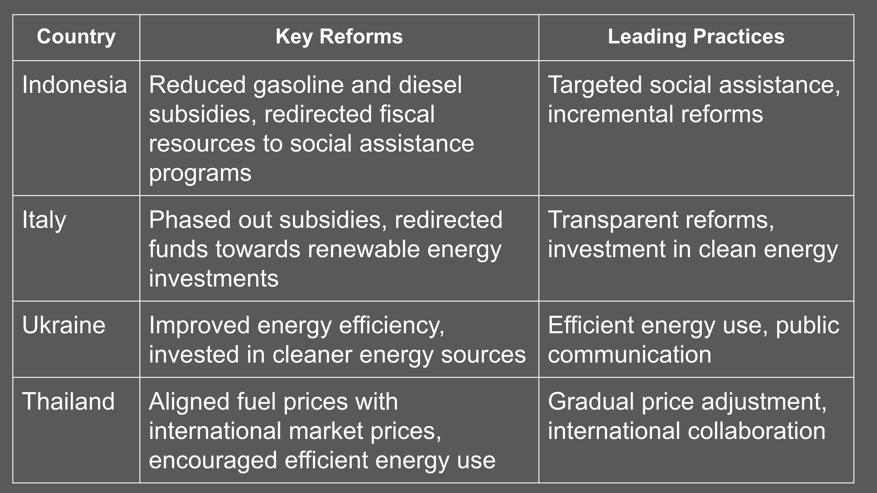 Slide from India utilities seminar by Michael Barnard, Chief Strategist, TFIE