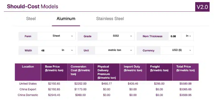 AluminumShouldCostModel.jpg