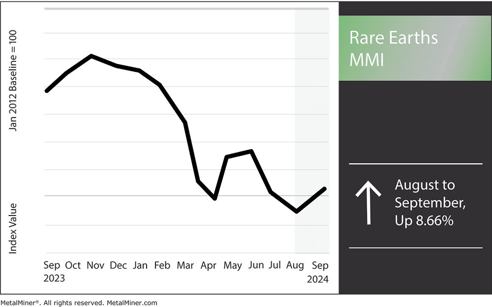 Rare Earths MMI, September 2024