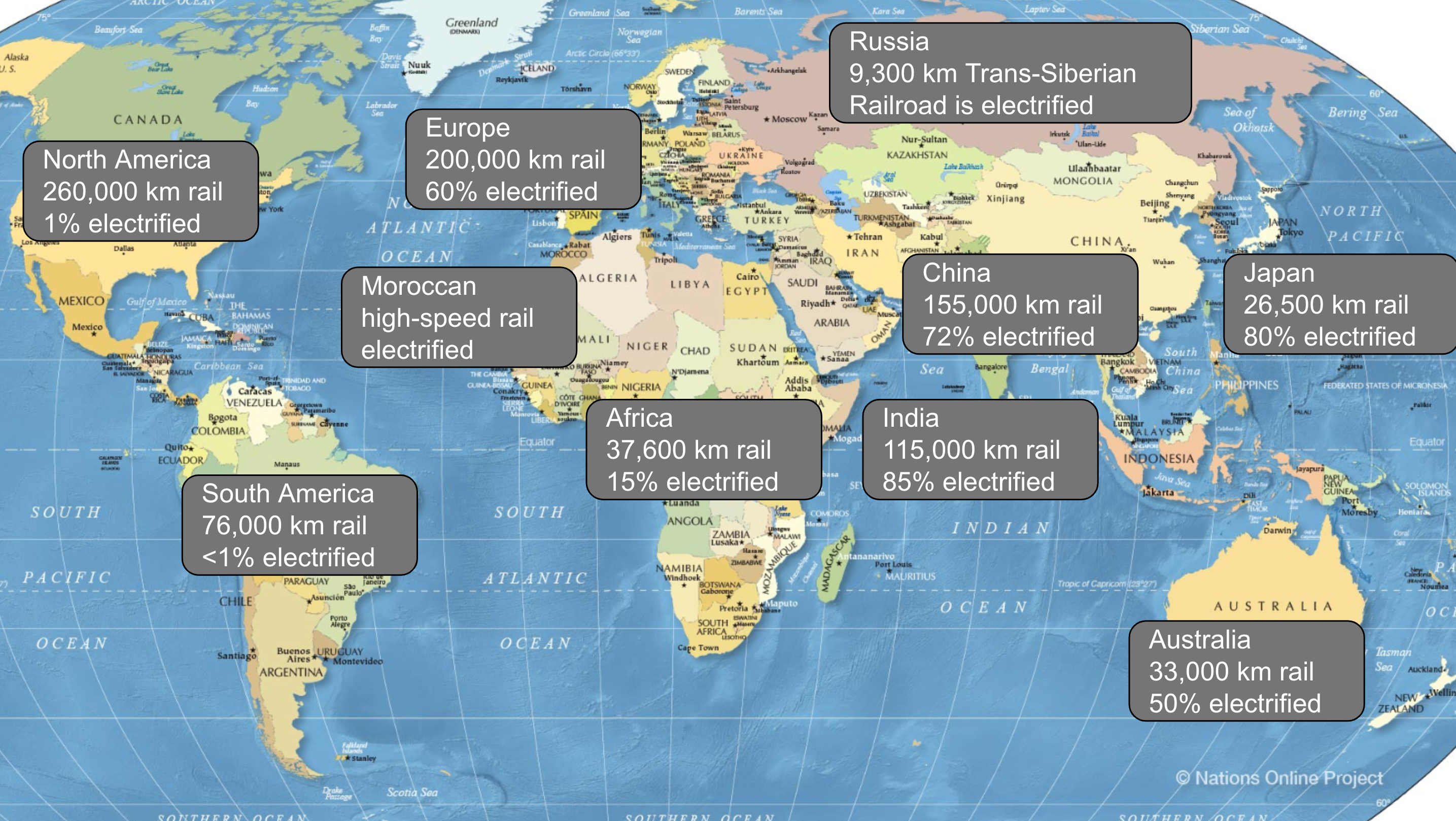 Global perspective on rail electrification vs rail network length by Michael Barnard, Chief Strategist, TFIE Strategy Inc