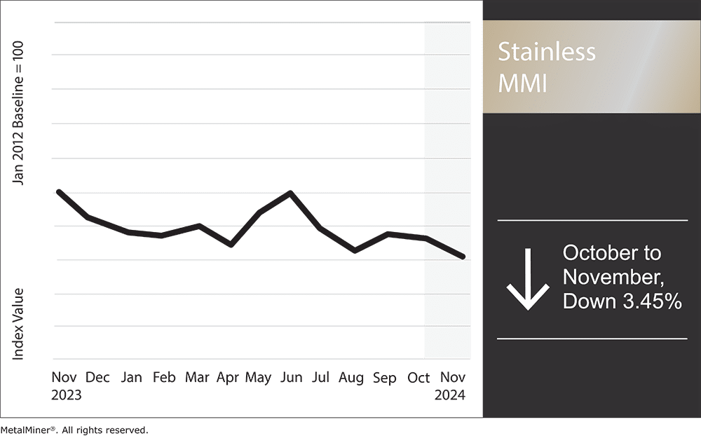 stainless MMI, November 2024