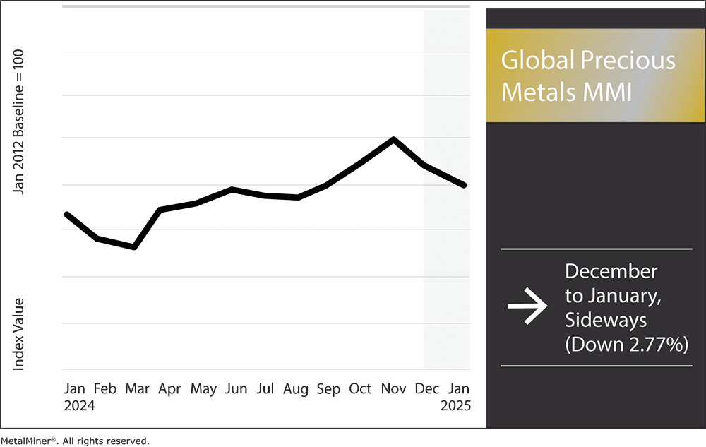 GlobalPreciousMetalsMMI