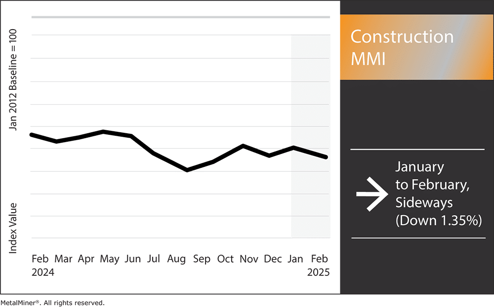 Construction MMI