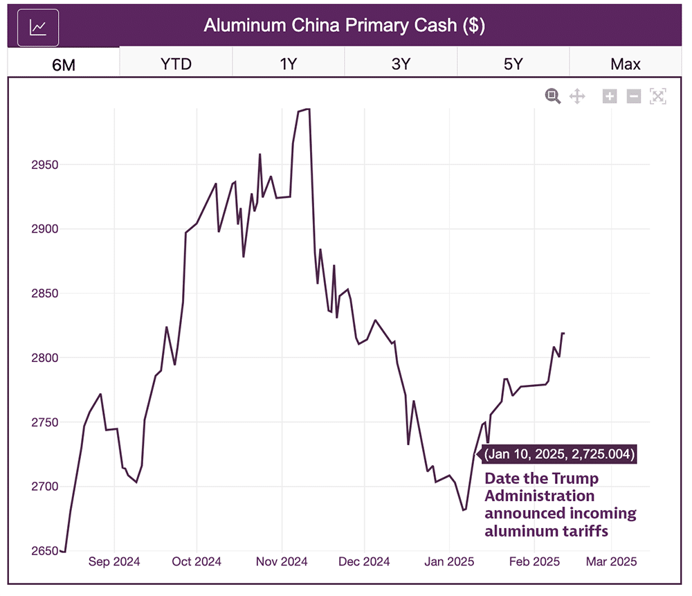 aluminum February 2025 - China primary cash